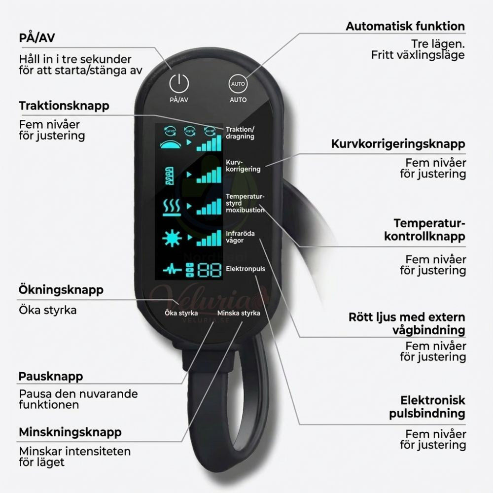 Veluria SmartNeck Pro™