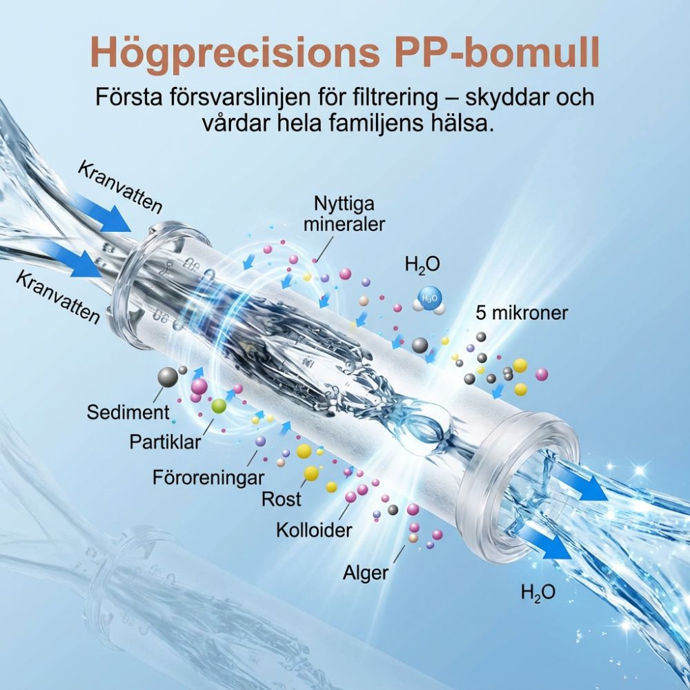 Veluria Kalkfilter Duschhuvud